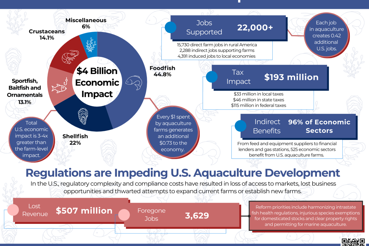 economics infographic final small