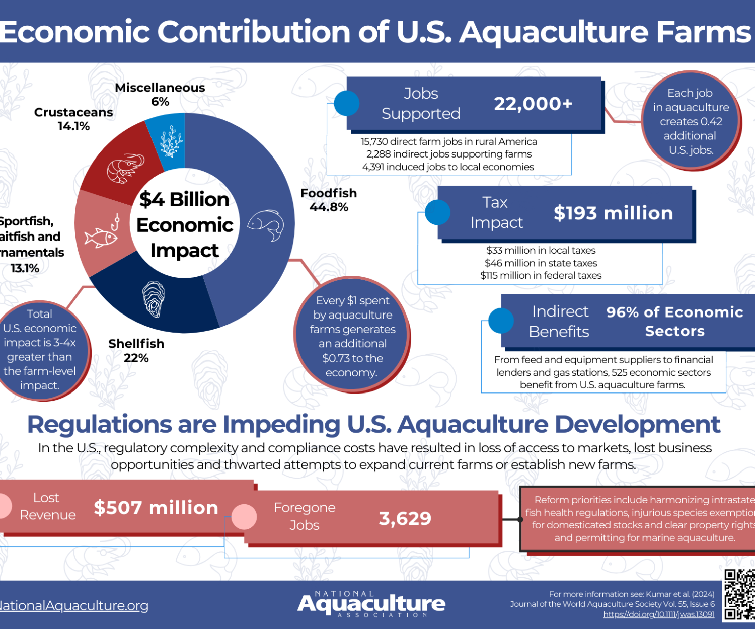 economics infographic final small