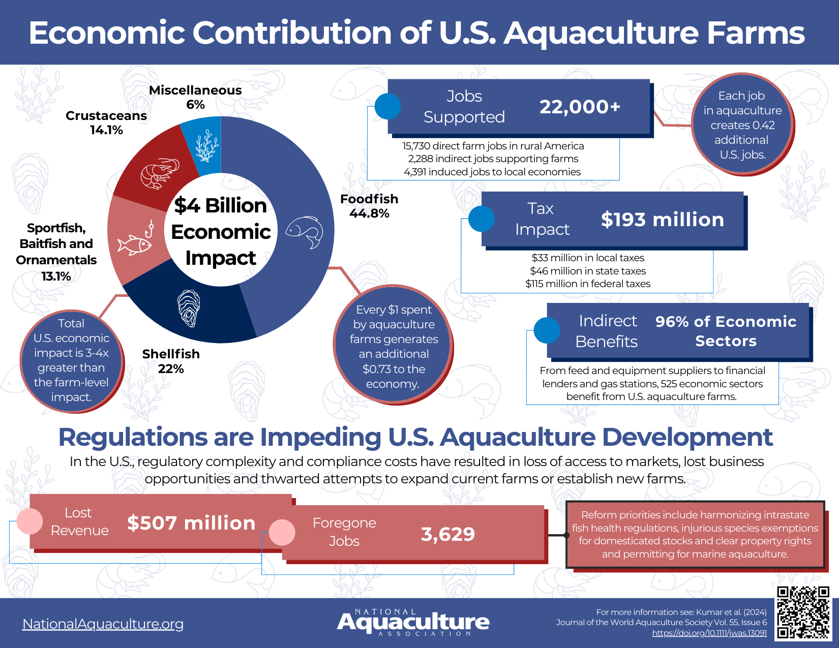 economics infographic final small